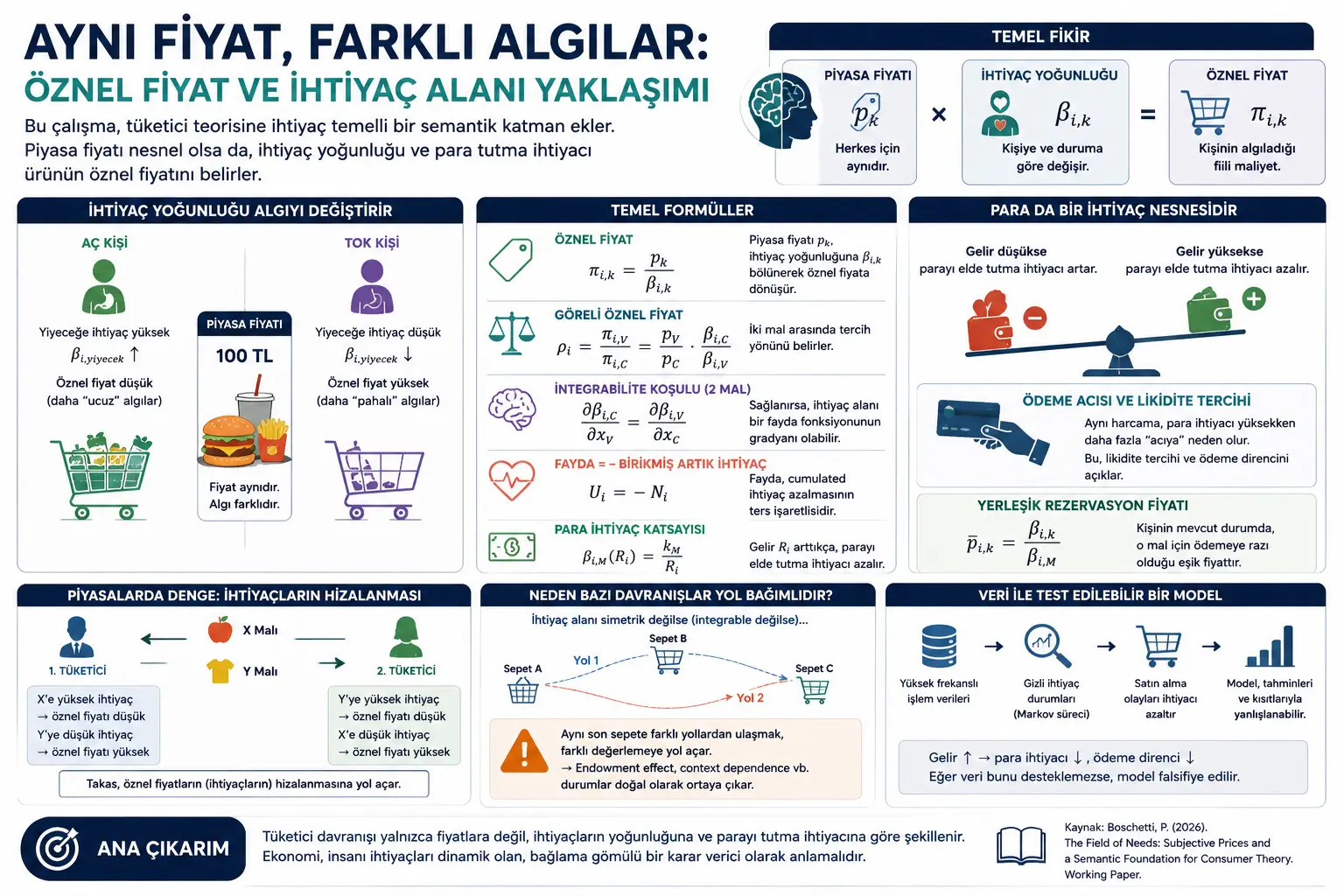 Bir Mahsulotning Haqiqiy Narxi Hamma Uchun Bir Xilmi?