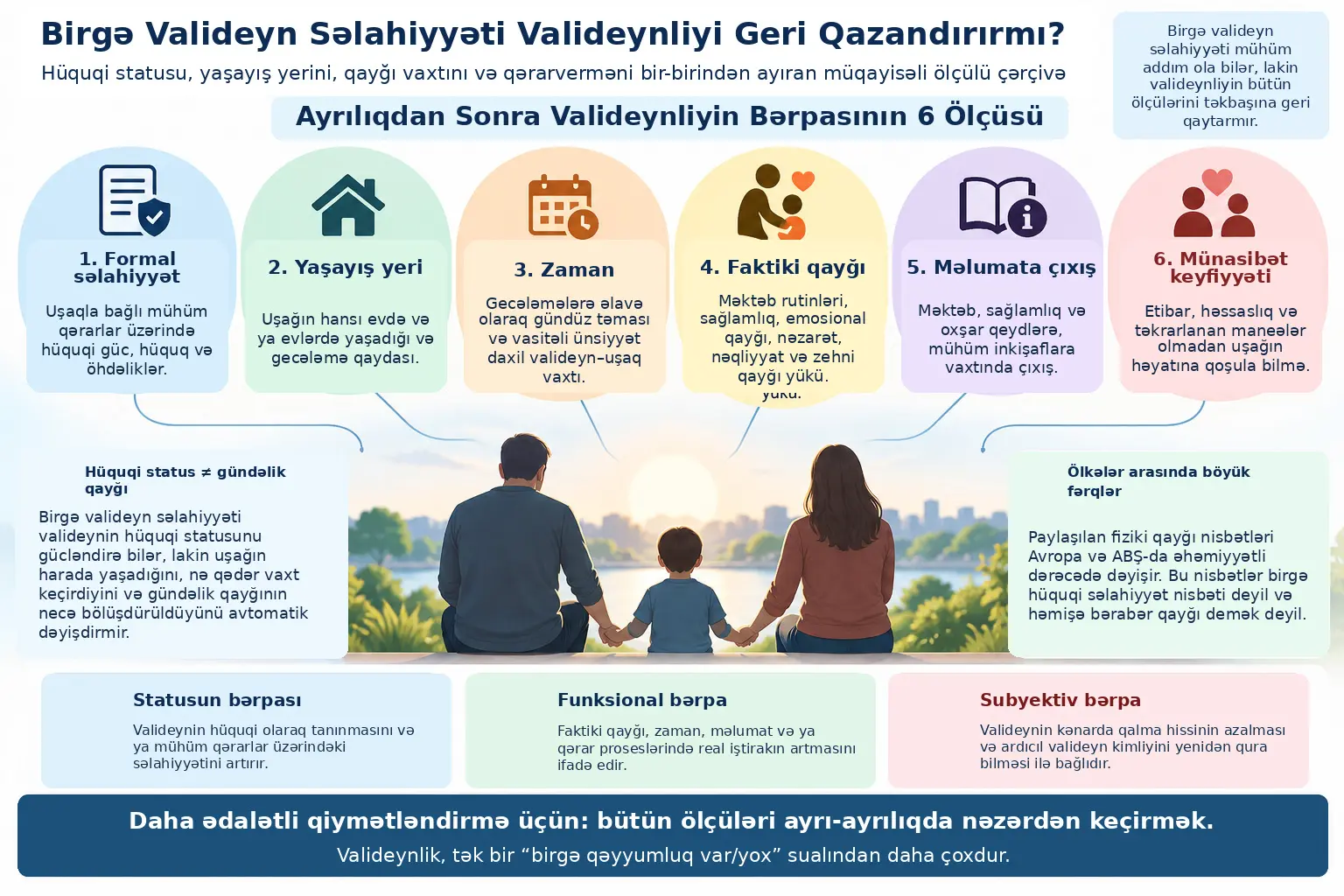 Birgə Valideyn Səlahiyyəti Valideynliyi Bərpa Edirmi? Hüquqi Statusu, Yaşayışı, Qayğı Vaxtını və Qərarverməni Bir-Birindən Ayıran Müqayisəli Ölçülü Çərçivə