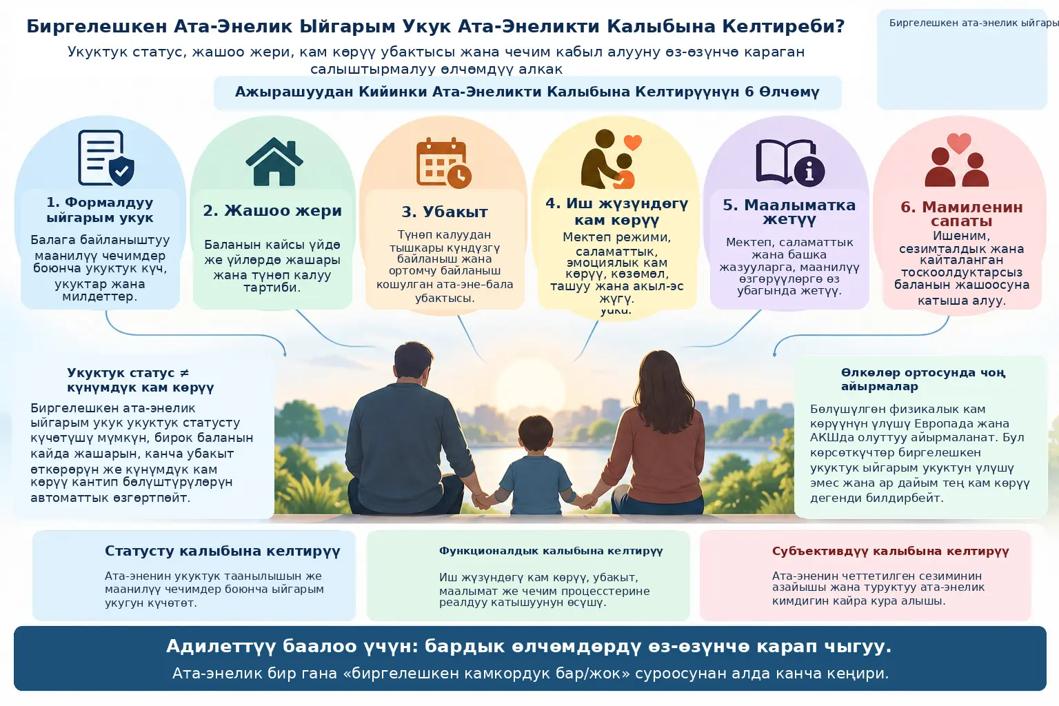 Биргелешкен Ата-Энелик Ыйгарым Укук Ата-Энеликти Калыбына Келтиреби? Укуктук Статус, Жашоо Жери, Кам Көрүү Убактысы жана Чечим Кабыл Алууну Бөлгөн Салыштырмалуу Өлчөмдүү Алкак