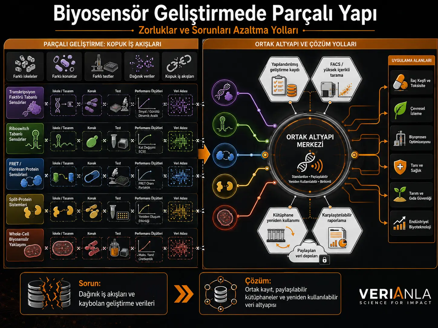 Biosensor Ishlab Chiqishning Parchalangan Tabiati: Qiyinchiliklar va Ularni Kamaytirish Yo‘llari