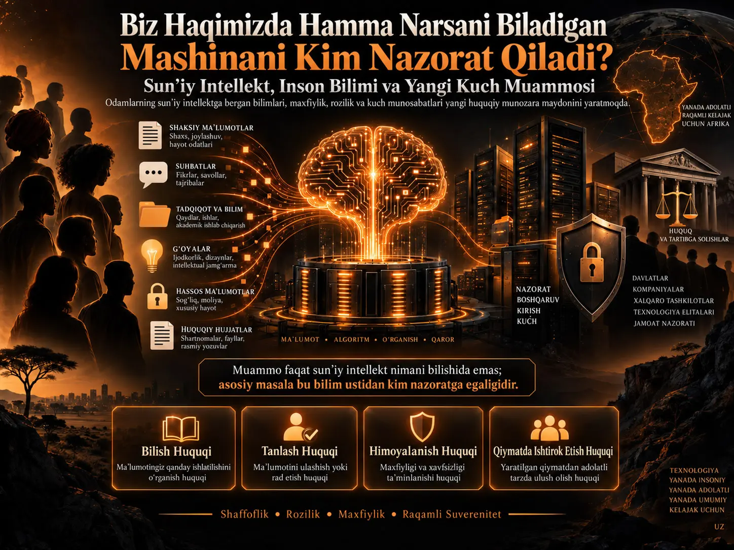 Biz Haqimizda Hamma Narsani Biladigan Mashinani Kim Nazorat Qiladi? Sun’iy Intellekt, Inson Bilimi va Yangi Kuch Muammosi