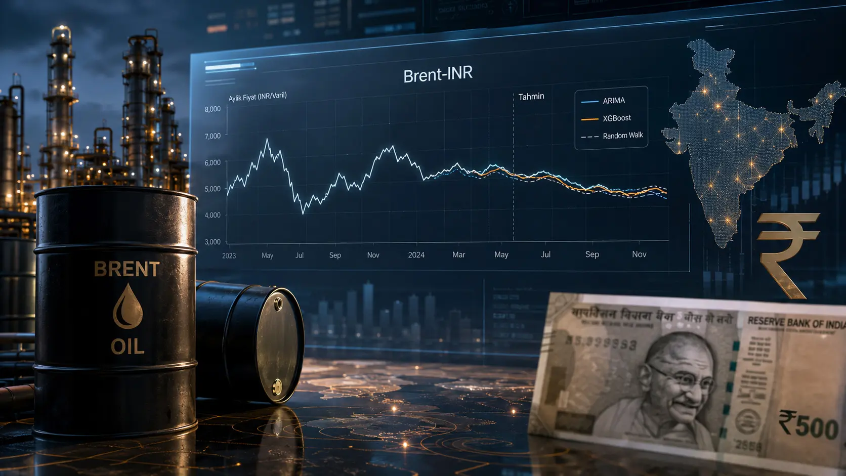 Brent neftining rupiadagi qiymatini bashorat qilish nega bunchalik qiyin? Brent-INR seriyasida statistik modellar va mashinaviy o‘rganishni solishtirish