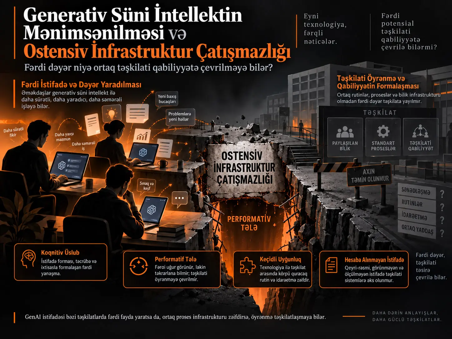 Bünövrənin Altında: Ostensiv İnfrastruktur Olmadan Təşkilatlarda Generativ Süni İntellektin Mənimsənilməsi