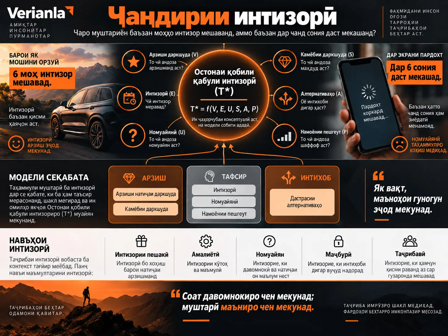 Чандирии интизорӣ: Чаро муштариён барои баъзе чизҳо моҳҳо интизор мешаванд, аммо аз баъзеи дигар дар чанд сония даст мекашанд?
