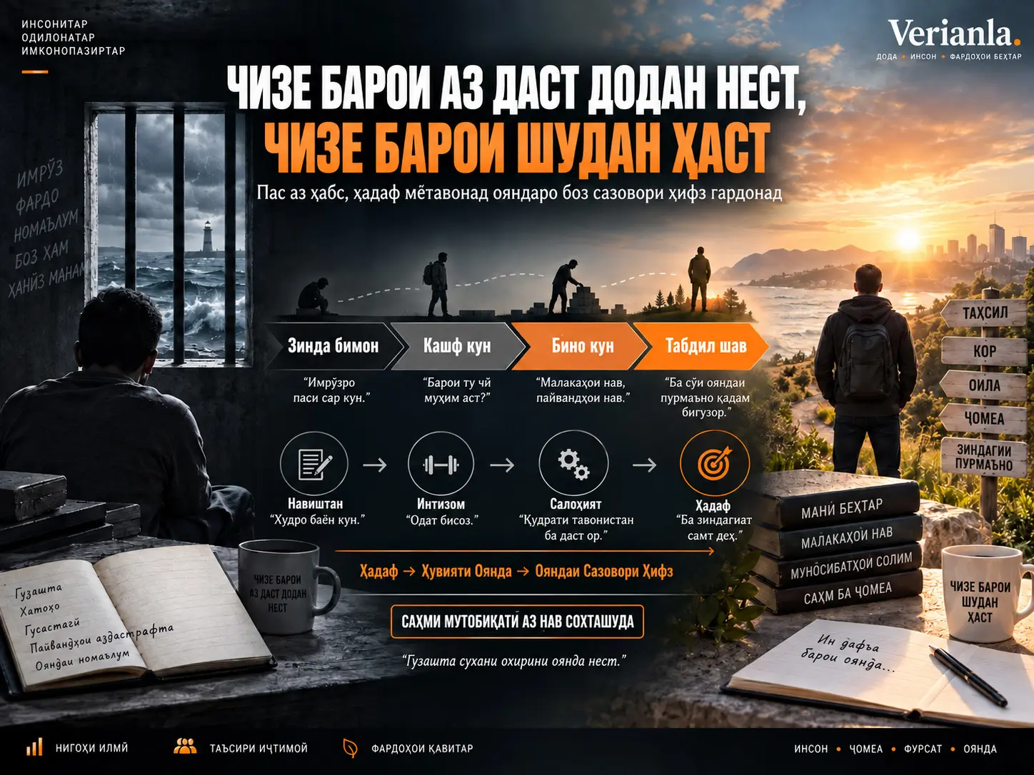 Чизе Барои Аз Даст Додан Нест, Чизе Барои Шудан Ҳаст: Ҳадаф Ҳамчун Саҳми Мутобиқати Аз Нав Сохташуда Пас аз Ҳабс — Эссеи Интиқодии Автоэтнографӣ Дар Бораи Ҷазо, Ҳувият, Агентӣ ва Даст Кашидан Аз Ҷиноят