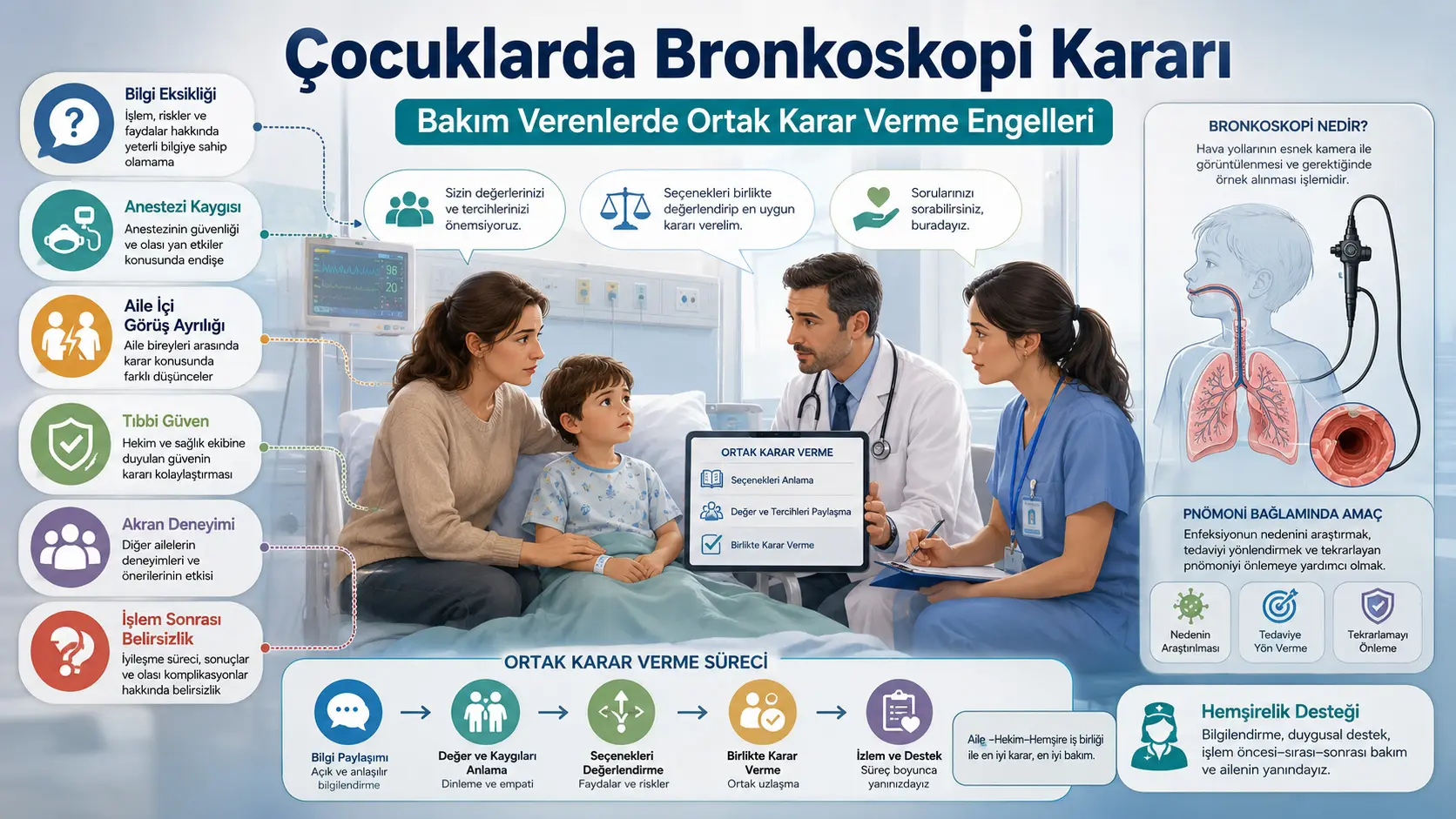 Bolalarda Pnevmoniya va Bronxoskopiya Qarori: Parvarish Qiluvchilar Nega Birgalikdagi Qaror Jarayonida Passiv Qoladi?