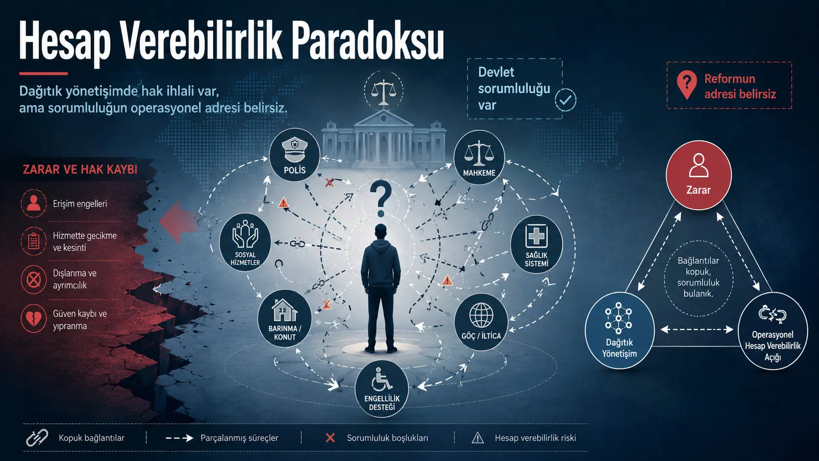 Taqsimlangan boshqaruvda hisobdorlik paradoksi: Davlat javobgar bo‘lsa-da, nima uchun islohot manzili topilmaydi?