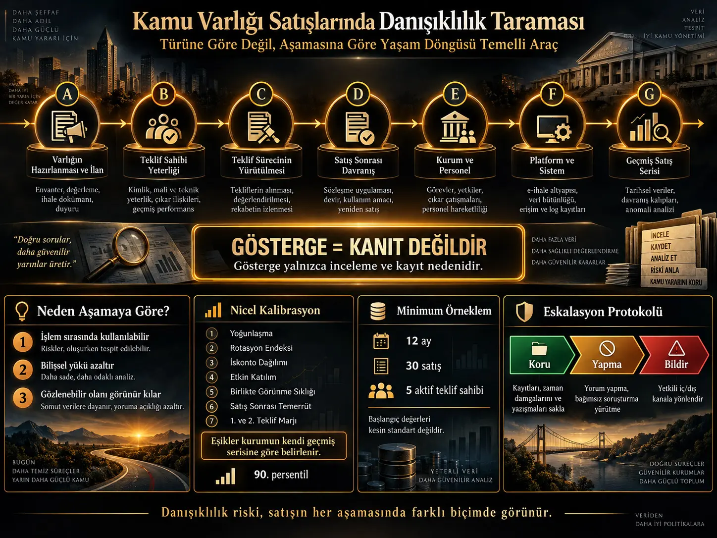 Danışıklı Davranışı Türüne Göre Değil, Aşamasına Göre Taramak: Kamu Varlıklarının Elden Çıkarılmasında Yaşam Döngüsü Temelli Bir Araç