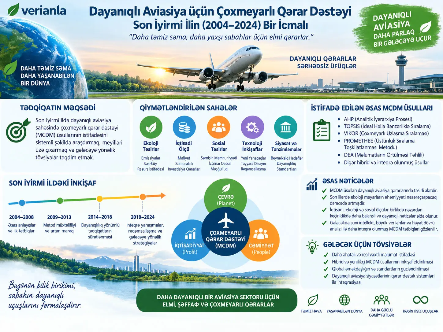 Dayanıqlı Aviasiya üçün Çoxmeyarlı Qərar Dəstəyi: İyirmi İllik İcmal
