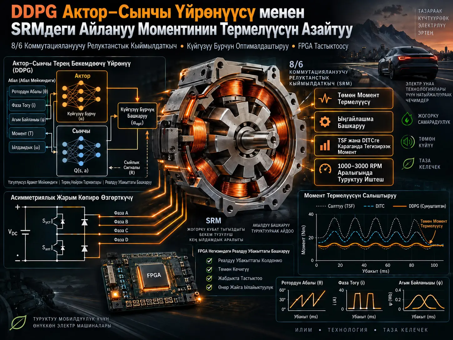 DDPG Актор–Сынчы Бекемдөөчү Үйрөнүү менен Коммутациялануучу Релуктанстык Кыймылдаткычтарда Айлануу Моментинин Термелүүсүн Азайтуу
