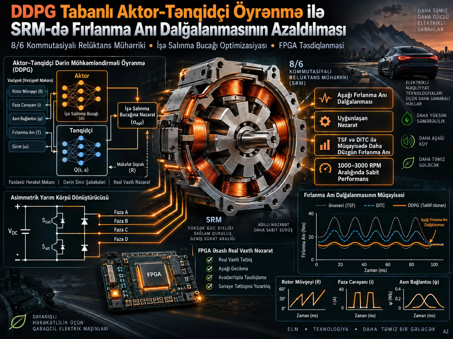 DDPG Aktor–Tənqidçi Möhkəmləndirməli Öyrənmə ilə Kommutasiyalı Relüktans Mühərriklərində Fırlanma Anı Dalğalanmasının Azaldılması