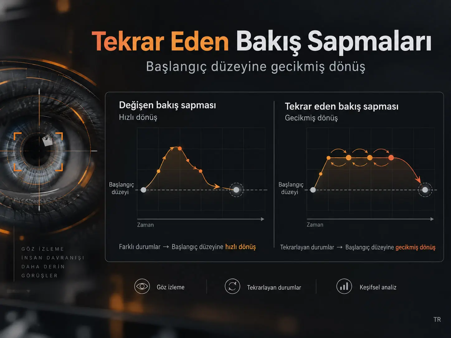 Değişmeden Tekrarlanan Bakış Sapmaları Başlangıç Düzeyine Gecikmiş Dönüşü Öngörüyor: GazeBase Üzerinde Keşifsel Bir Analiz