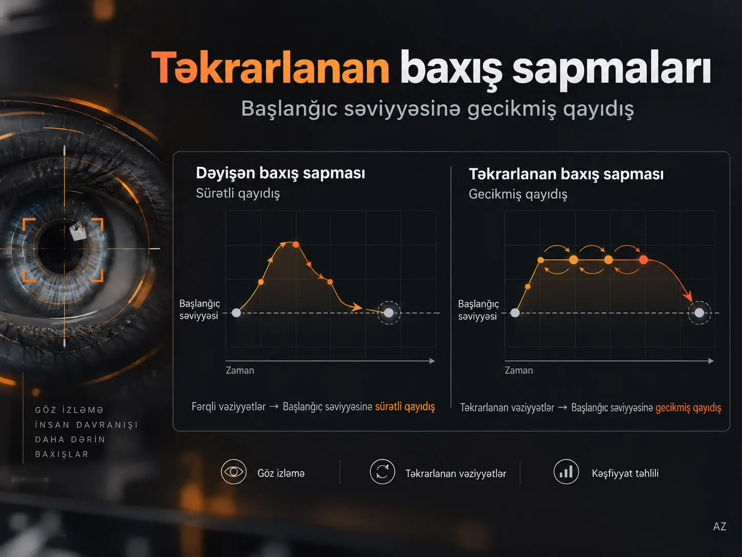 Dəyişmədən Təkrarlanan Baxış Sapmaları Başlanğıc Səviyyəsinə Gecikmiş Qayıdışı Proqnozlaşdırır: GazeBase Üzərində Kəşfiyyat Xarakterli Təhlil