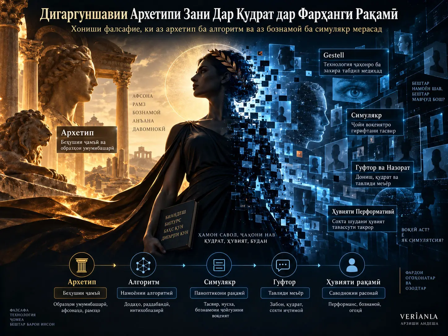 Дигаргуншавии Архетипи Зани Дар Қудрат Дар Шароити Фарҳанги Рақамӣ: Як Андозаи Фалсафӣ