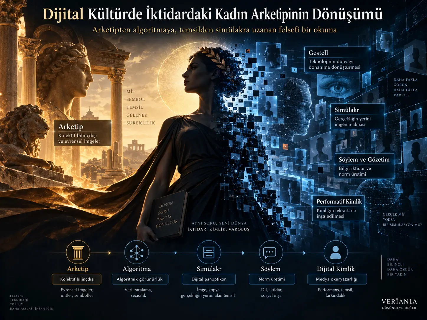 Dijital Kültür Koşullarında İktidardaki Kadın Arketipinin Dönüşümü: Felsefi Bir Boyut