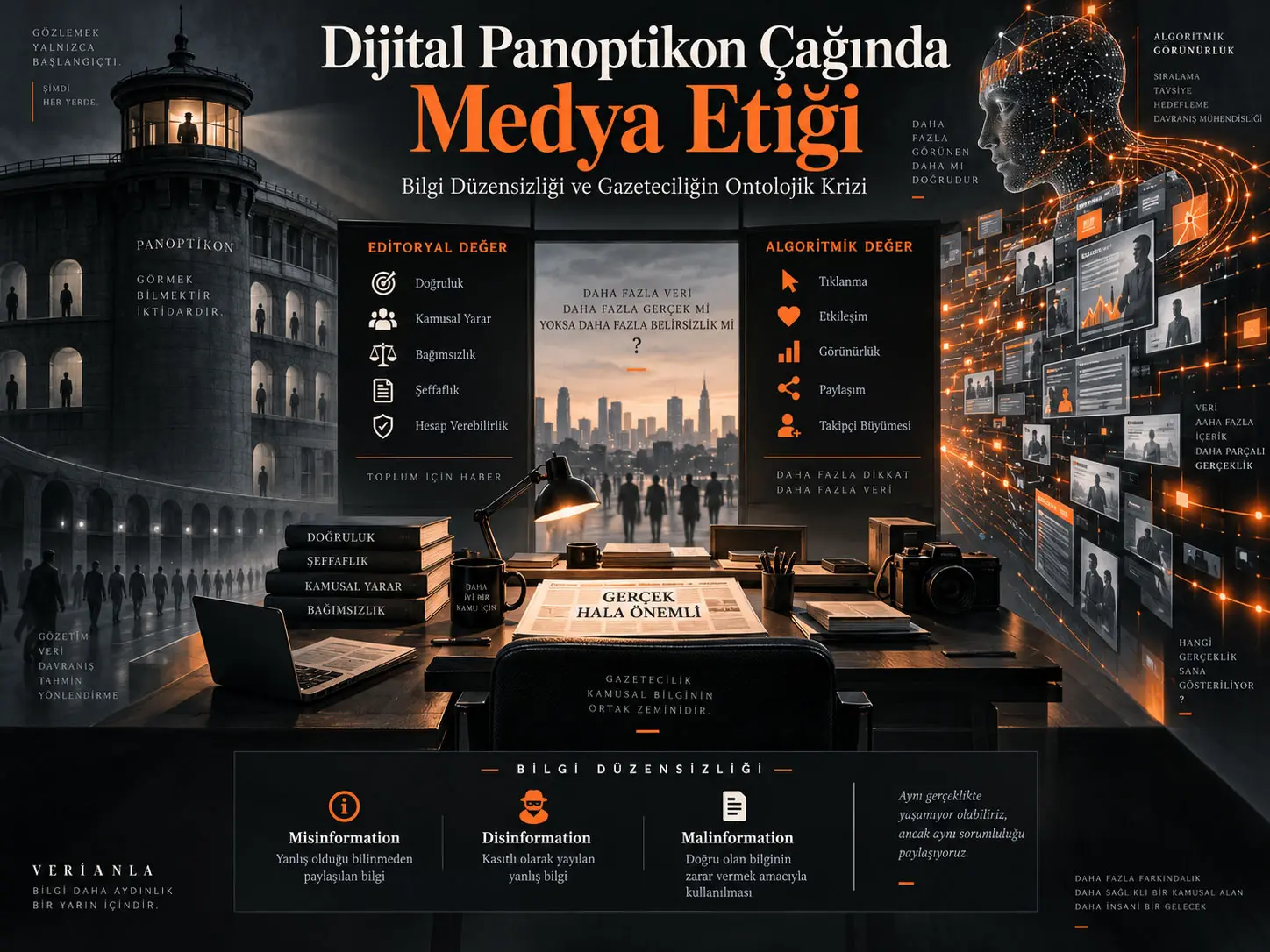 Dijital Panoptikon Çağında Medya Etiği: Bilgi Düzensizliği ve Gazeteciliğin Ontolojik Krizi