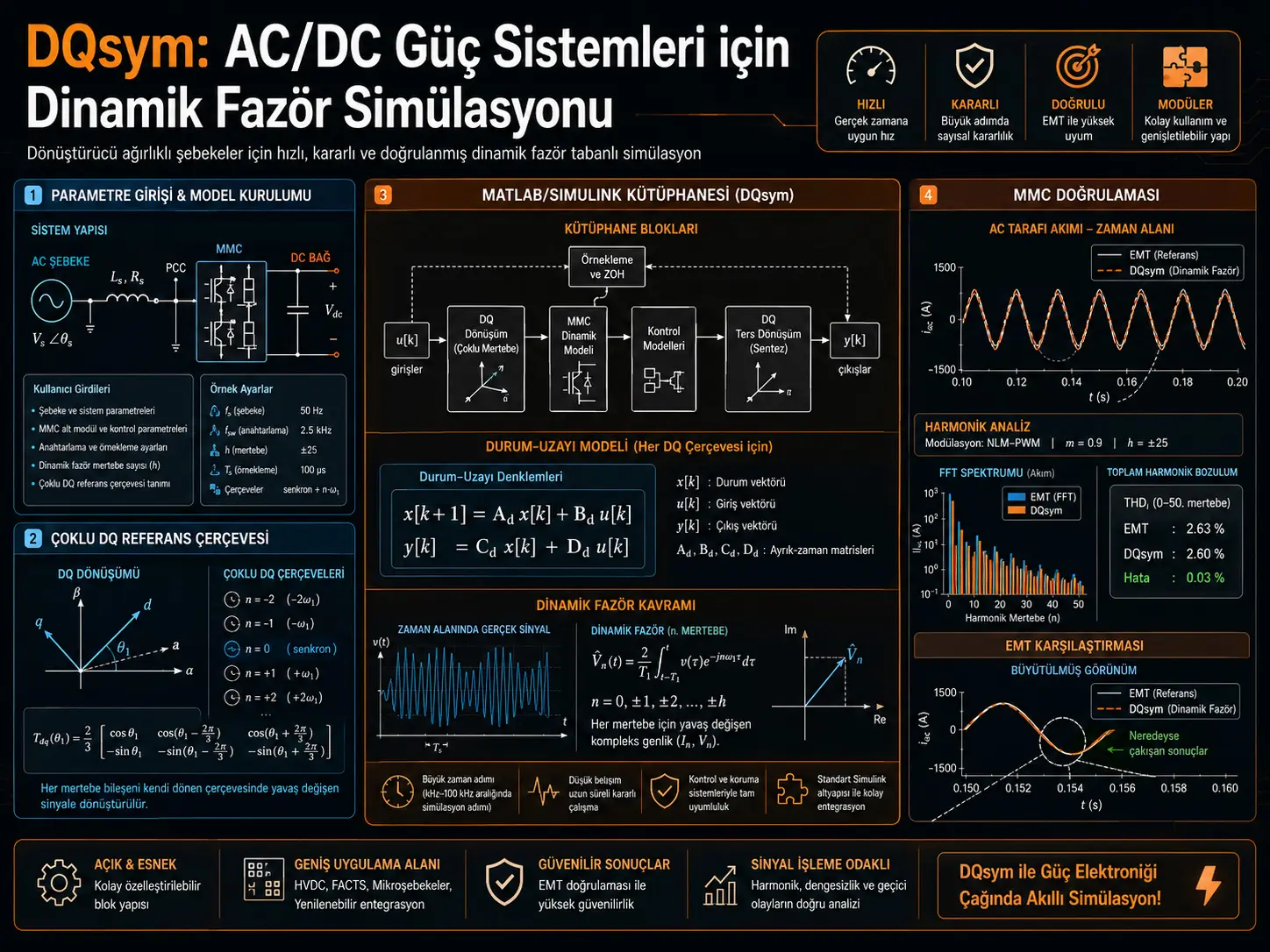 DQsym: AC/DC Quvvat Tizimlarining Dinamik Fazor Simulyatsiyasi uchun MATLAB/Simulink Kutubxonasi