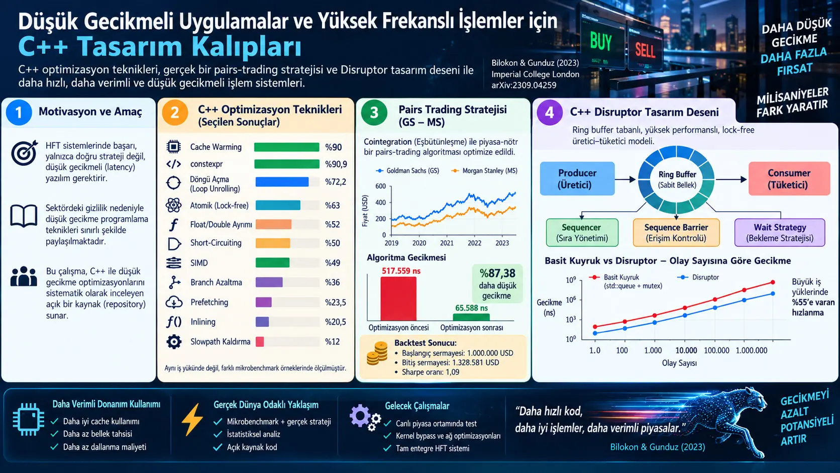 Düşük Gecikmeli Uygulamalar ve Yüksek Frekanslı İşlemler için C++ Tasarım Kalıpları