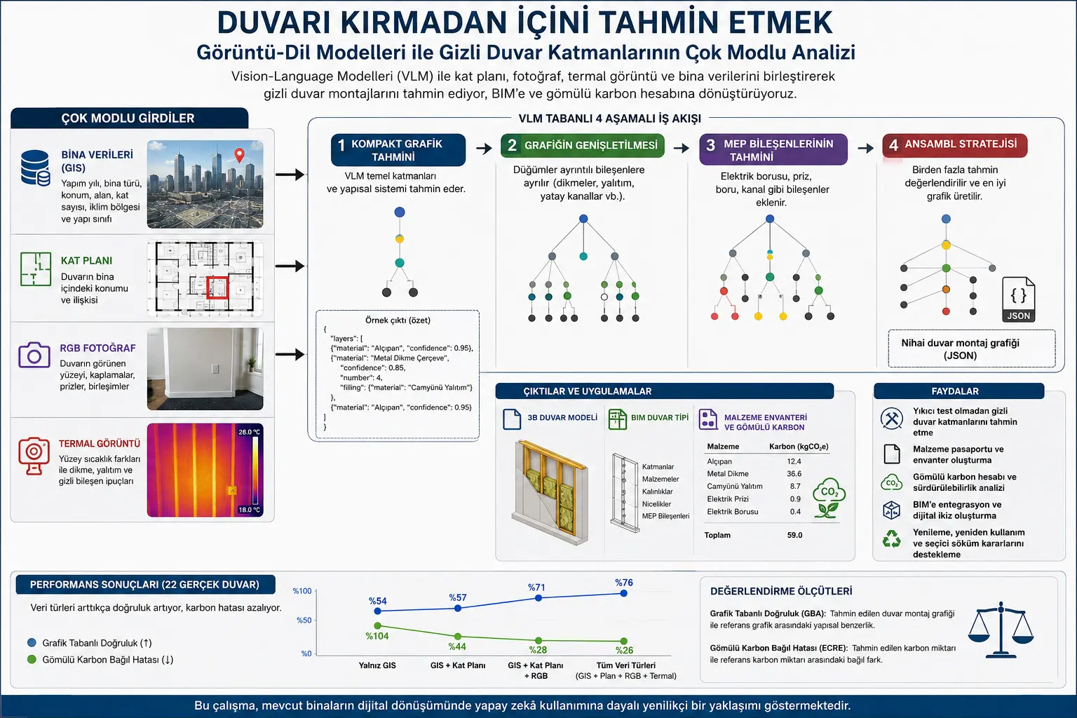 Devorni buzmasdan ichini taxmin qilish: ko‘rish-til modellari yashirin devor qatlamlarini qanchalik aniq aniqlay oladi?