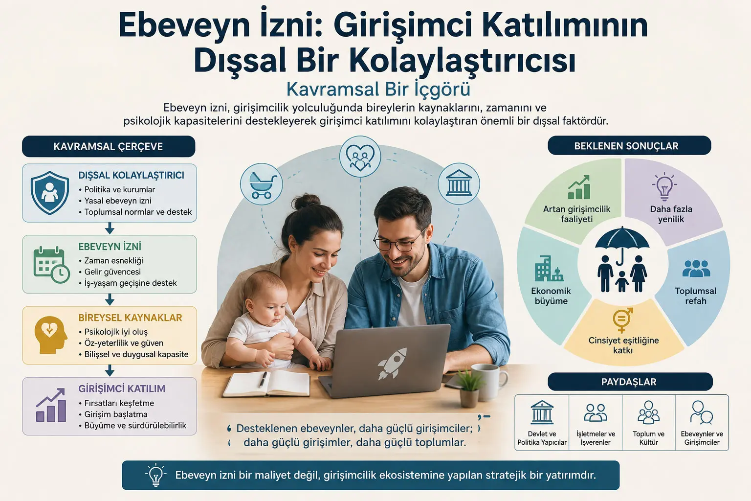 Ota-onalik ta’tili shunchaki karyeradagi tanaffusmi? Vaqt, daromad kafolati va o‘zlik transformatsiyasining tadbirkorlikni yo‘lga qo‘yish salohiyati