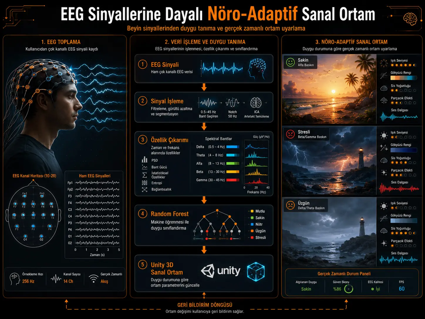 EEG signallariga asoslangan virtual muhitni ishlab chiqish
