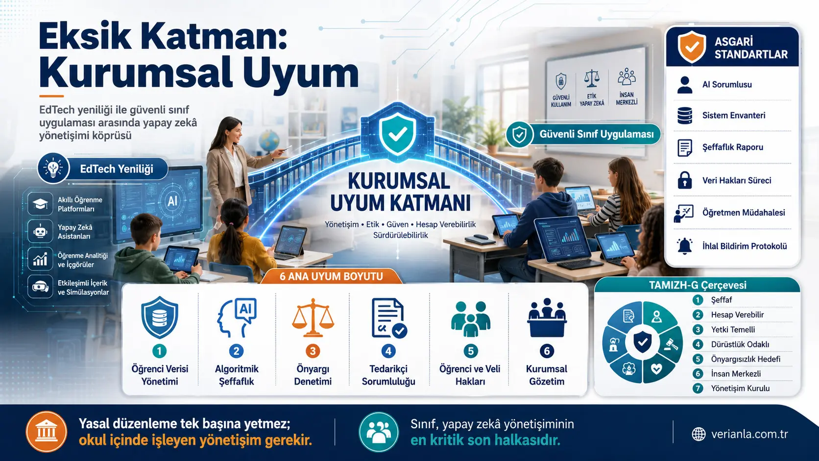 Ta’limda sun’iy intellektning yetishmayotgan qatlami: EdTech innovatsiyalari bilan xavfsiz sinf amaliyoti o‘rtasidagi institutsional muvofiqlik ko‘prigi