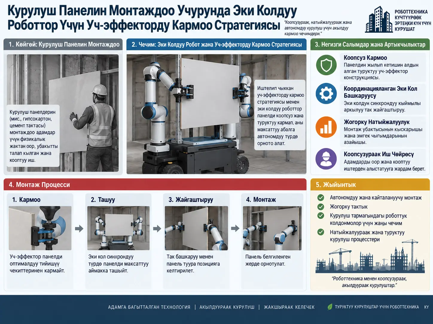 Эки Колдуу Курулуш Роботторундагы Оптималдуу Кармоо Аралыгы: 350 kg Панелдер үчүн Dexterity, Катуулук жана Термелүү Тең Салмактуулугу