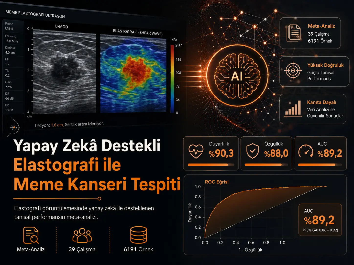 Elastografiyadan foydalanib ko‘krak bezi saratonini sun’iy intellekt yordamida aniqlash: diagnostik test aniqligining meta-tahlili