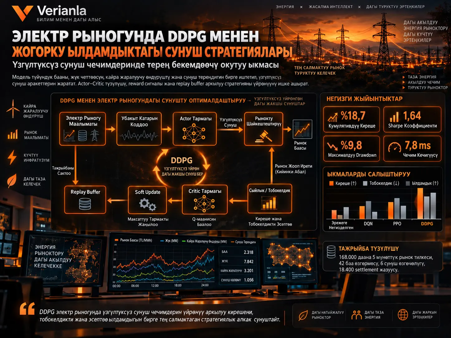 Электр Рыногунда Жогорку Жыштыктагы Соода Үчүн DDPG: Үзгүлтүксүз Сунуш Чечимдеринде Терең Бекемдөөчү Окутуу