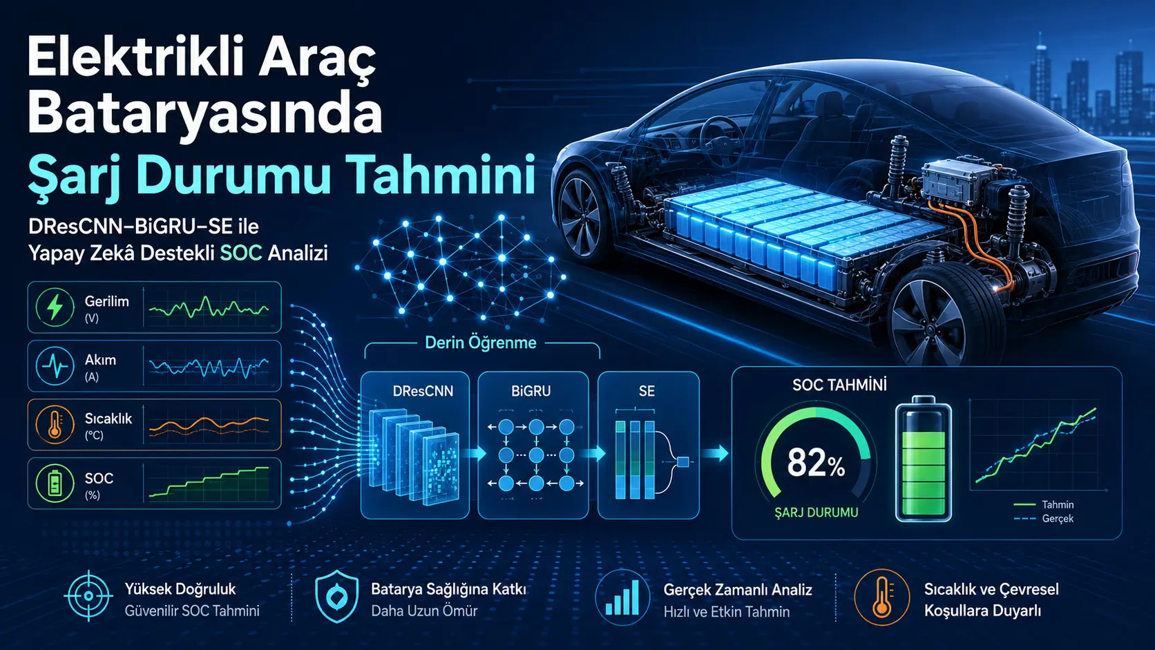 Elektrikli Araç Bataryasının Kalan Enerjisini Üç Sinyalle Tahmin Eden Derin Öğrenme Modeli