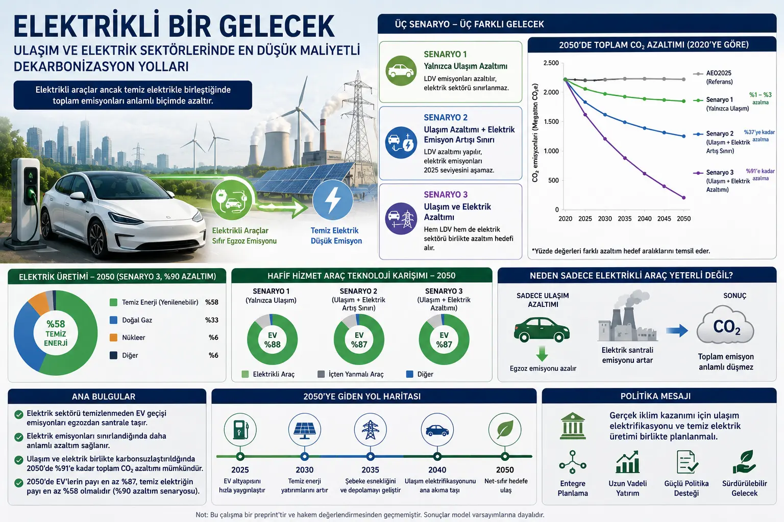 Elektr transport vositalari yolg‘iz o‘zi yetarlimi?