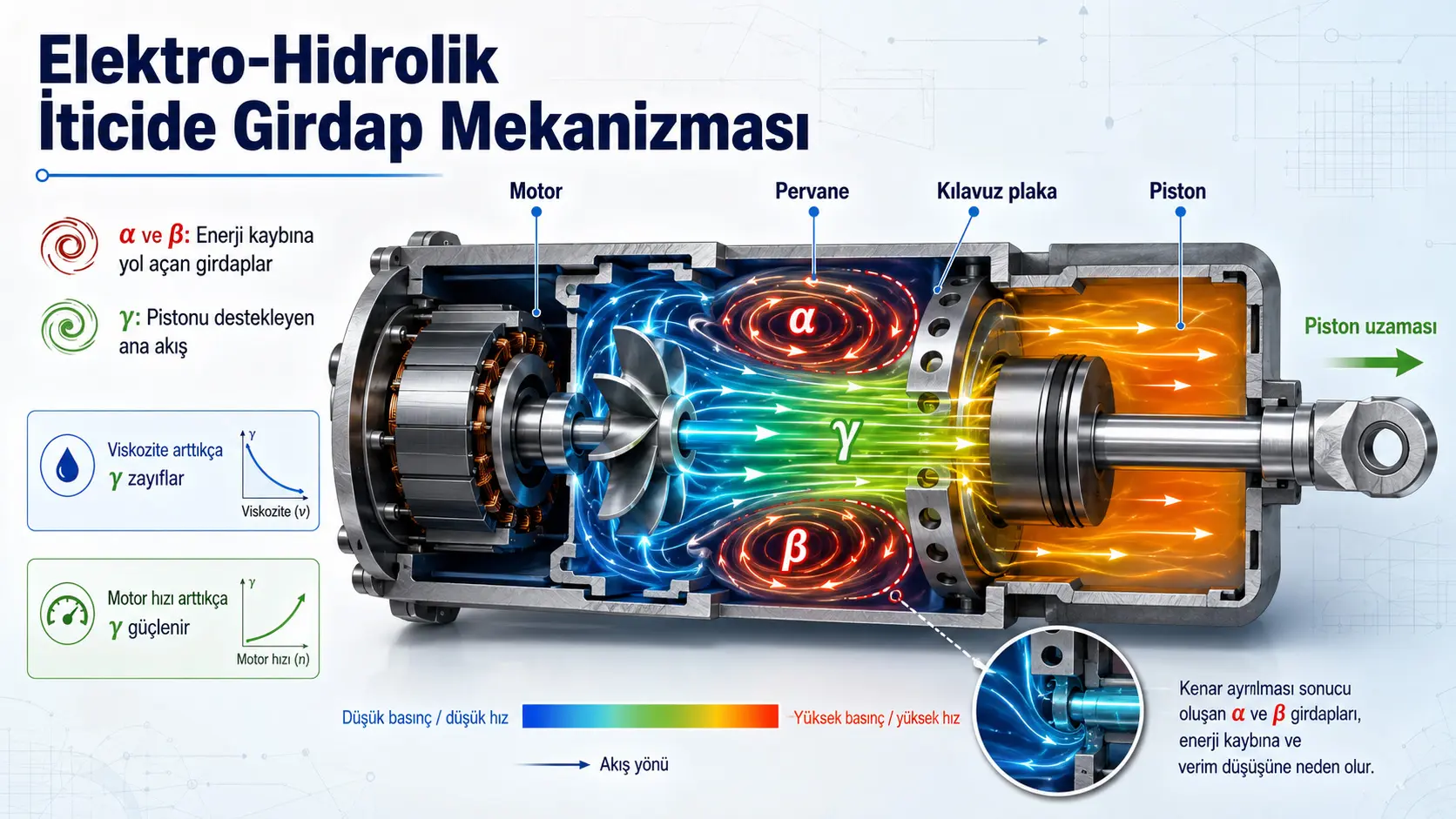 Elektro-Hidrolik İticicide Girdapların Oluşum Mekanizması ve Temel Parametrelerin Düzenlenmesi Üzerine Araştırma