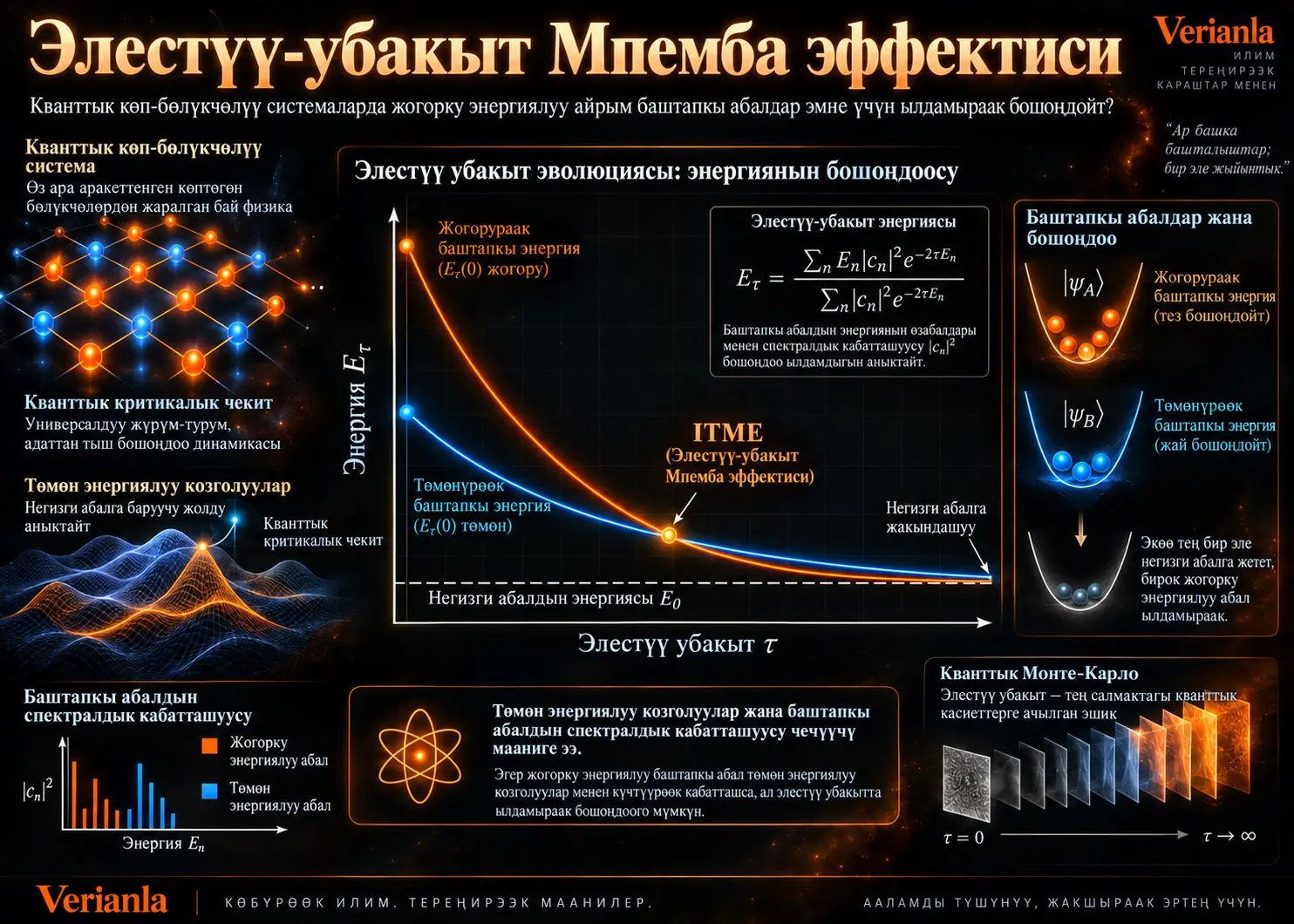 Элестүү-Убакыт Mpemba Эффектиси: Жогорку Энергиялуу Кванттык Абалдар Кантип Тезирээк Бошоңдой Алат?