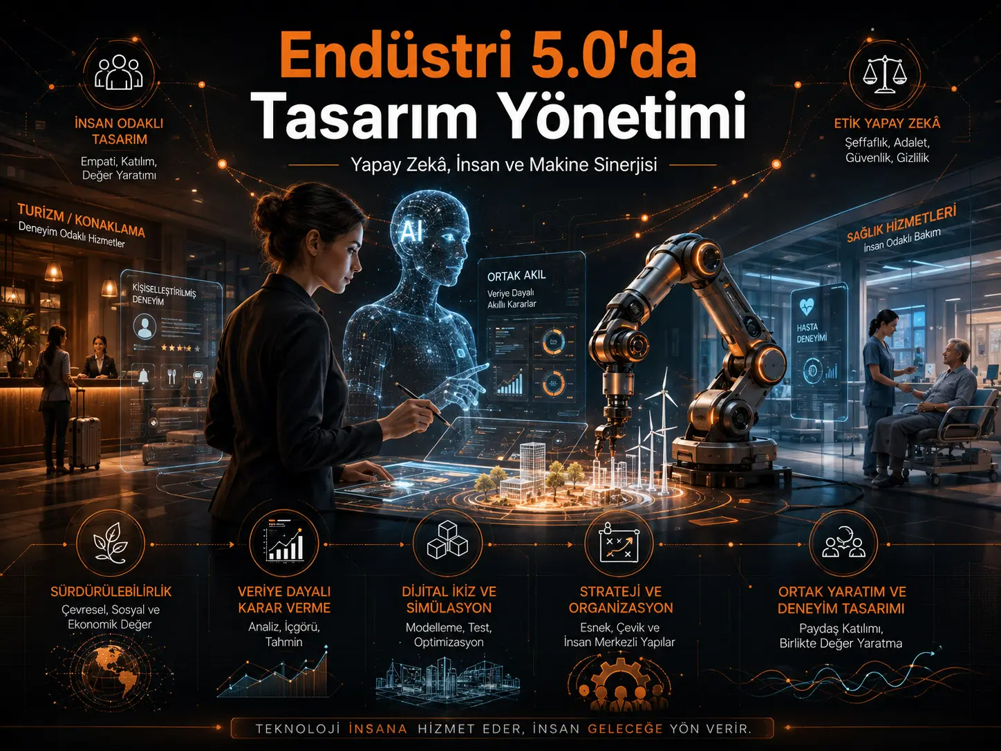 Sanoat 5.0da Dizayn Boshqaruvi: Sun’iy Intellekt, Insonlar va Mashinalar Sinergiyasi