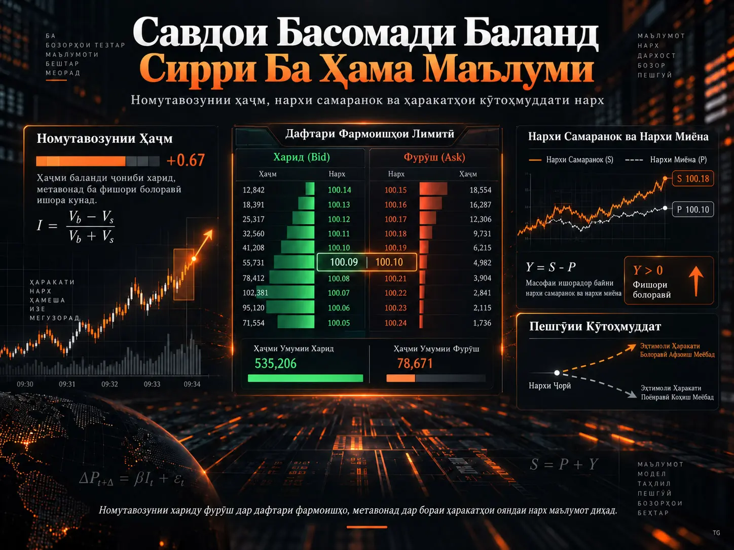Фаҳмидани Сирри Ба Ҳама Маълуми Савдои Басомади Баланд: Номутавозунии Ҳаҷм, Нархи Самаранок ва Маркет-Мейкерии Оптималӣ