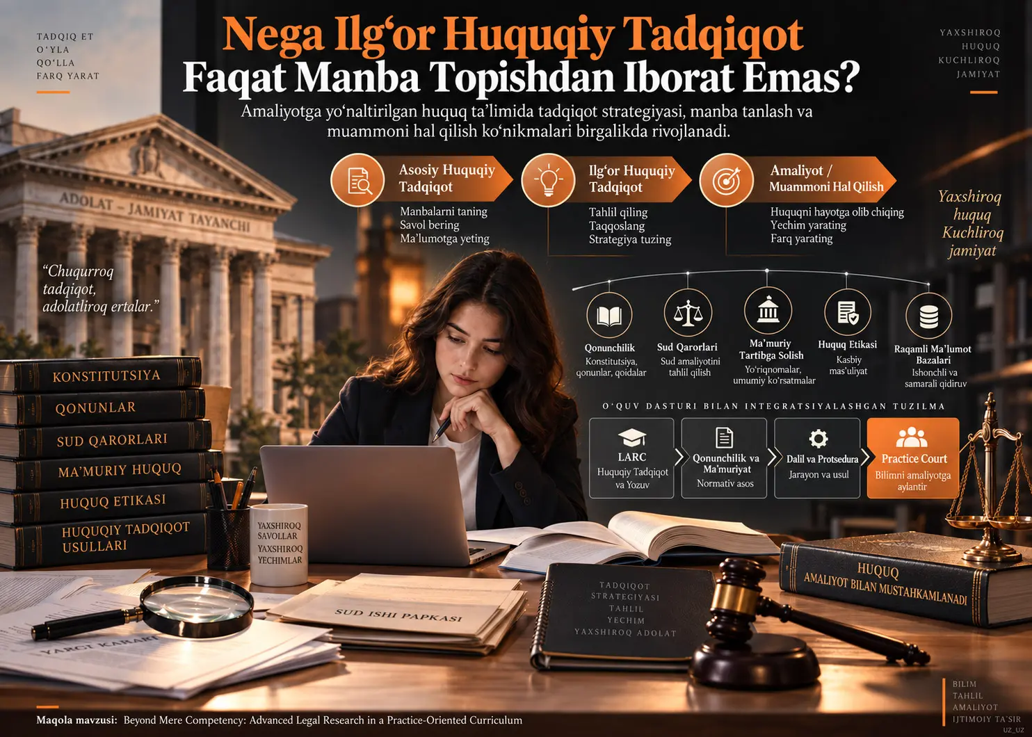 Faqat Kompetentlik Yetarli Emas: Amaliyotga Yoʻnaltirilgan Huquq Taʼlimida Ilgʻor Huquqiy Tadqiqot