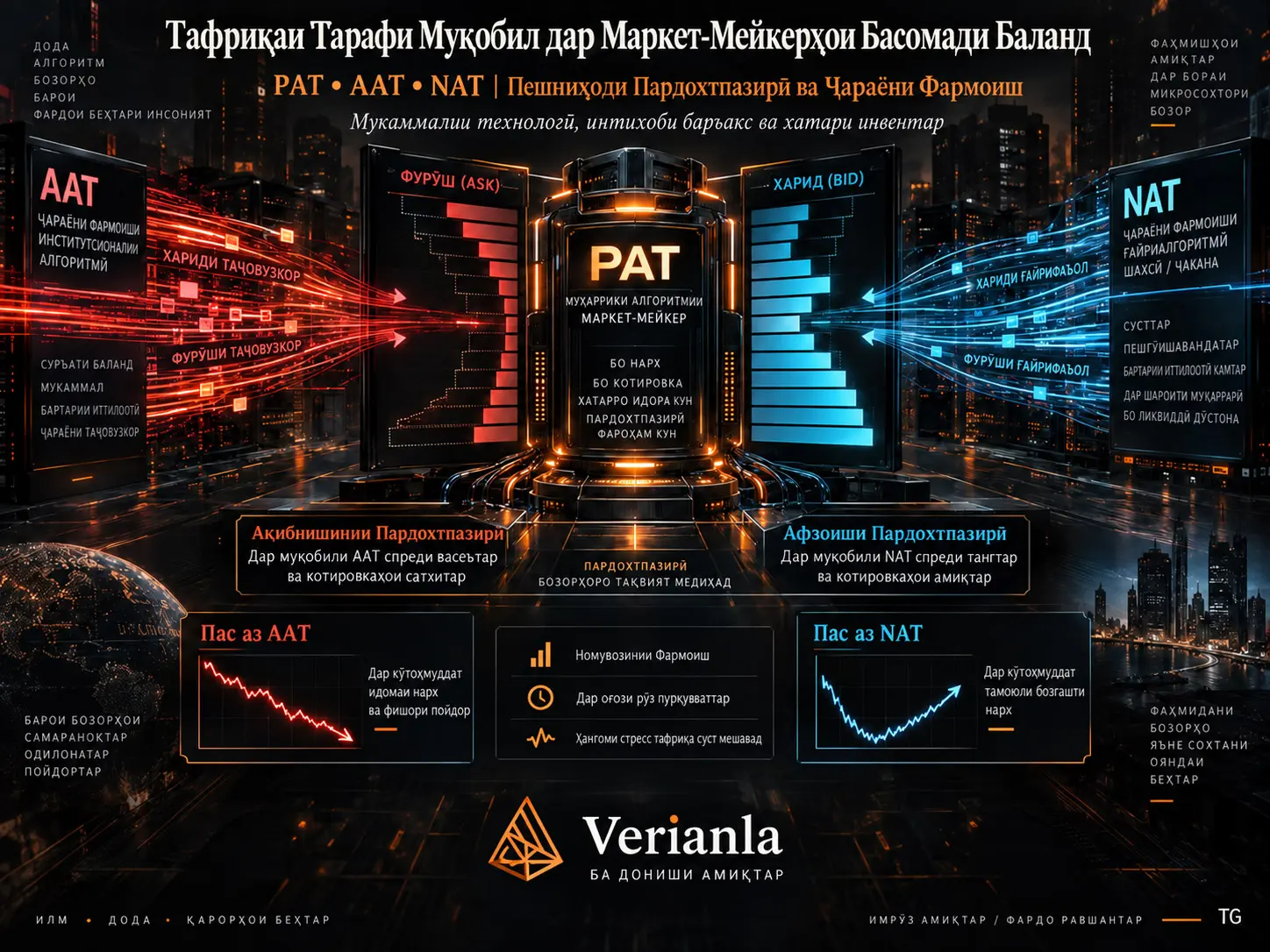 Фарқгузории Тарафи Муқобил дар Маркет-Мейкерҳои Басомади Баланд: Вокуниши Пардохтпазирӣ ба Ҷараёни Фармоишҳои Аз Ҷиҳати Технологӣ Пешрафта ва Камтар Пешрафта