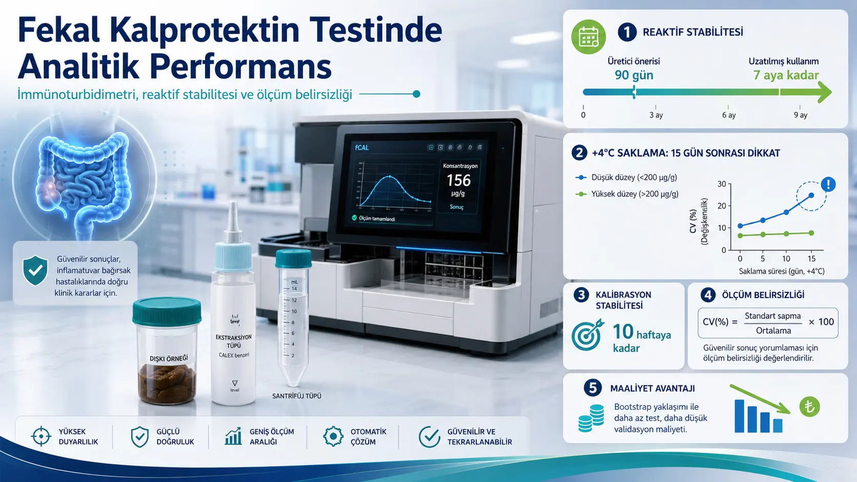 Najas Kalprotektin O‘lchovida Avtomatlashtirilgan Immunoturbidimetriya