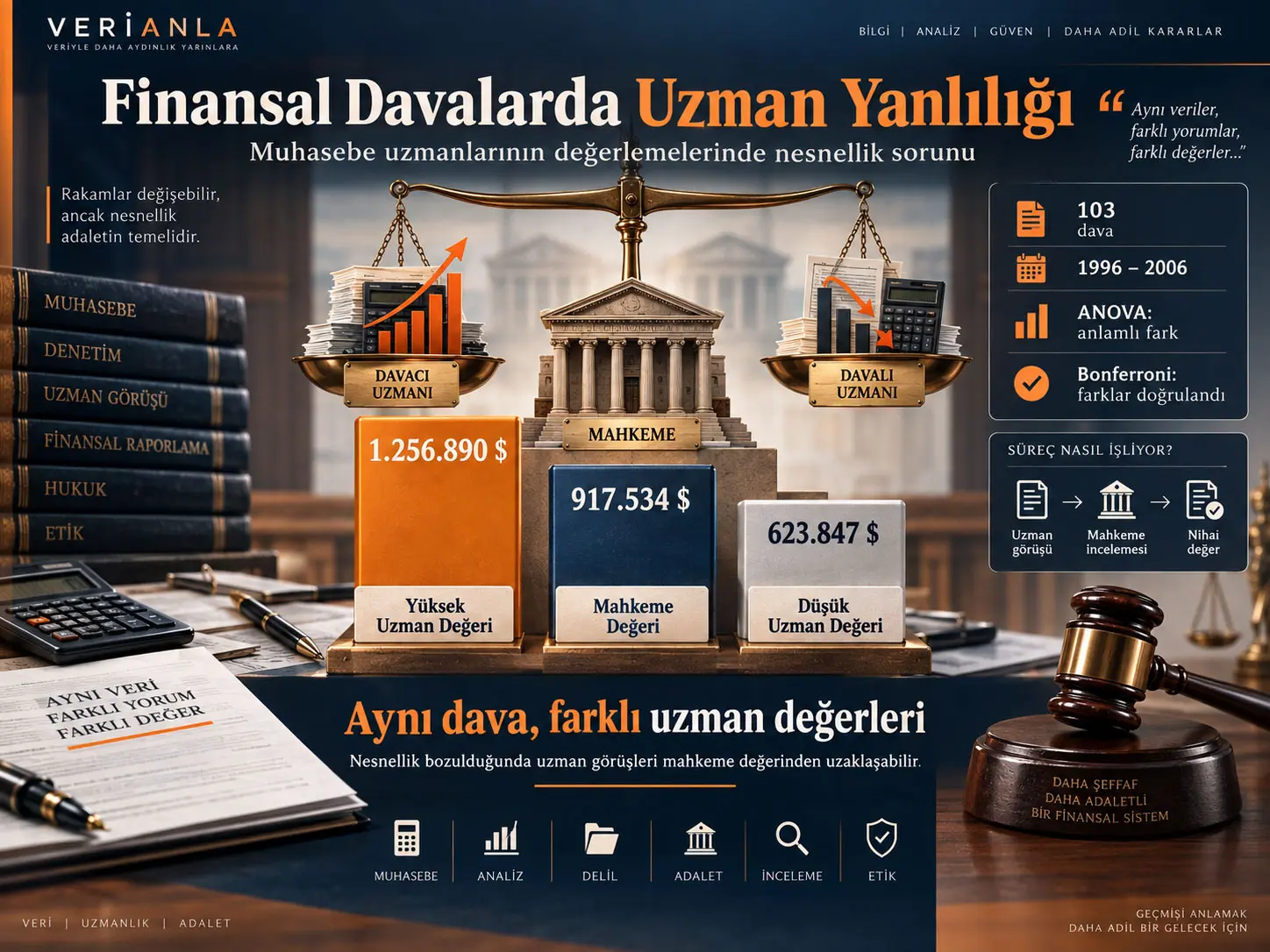 Finansal Davalarda Muhasebe Uzmanlarının Karşıt Taraf Yanlılığı: Uzman Tanıklığında Nesnelliğin Ampirik Analizi