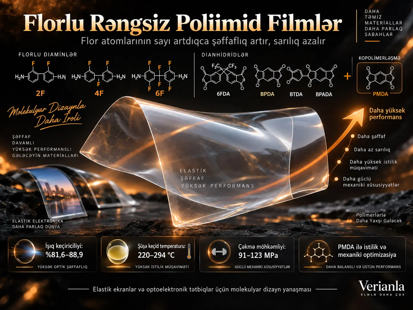 Flor Atomlarının Sayı Renksiz Poliimid Filmlərin Şəffaflığını və Dayanıqlığını Necə Dəyişdirir?