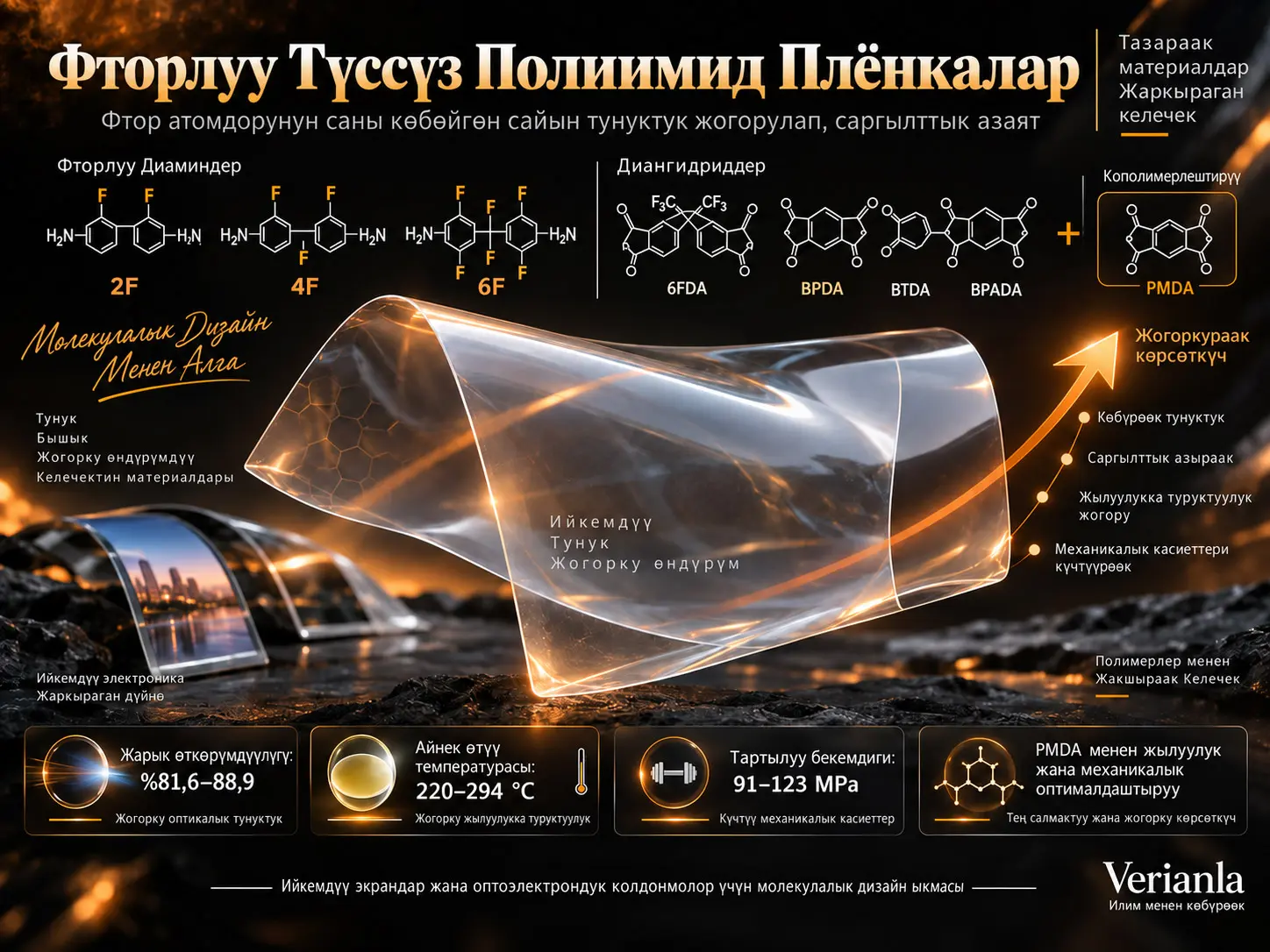 Фтор Атомдорунун Саны Түссүз Полиимид Плёнкаларынын Тунуктугун жана Бышыктыгын Кантип Өзгөртөт?