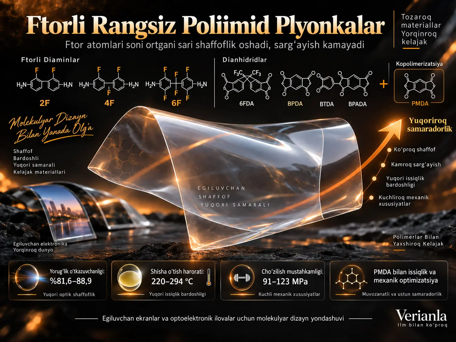 Ftor Atomlari Soni Rangsiz Poliimid Plyonkalarning Shaffofligi va Mustahkamligini Qanday O‘zgartiradi?