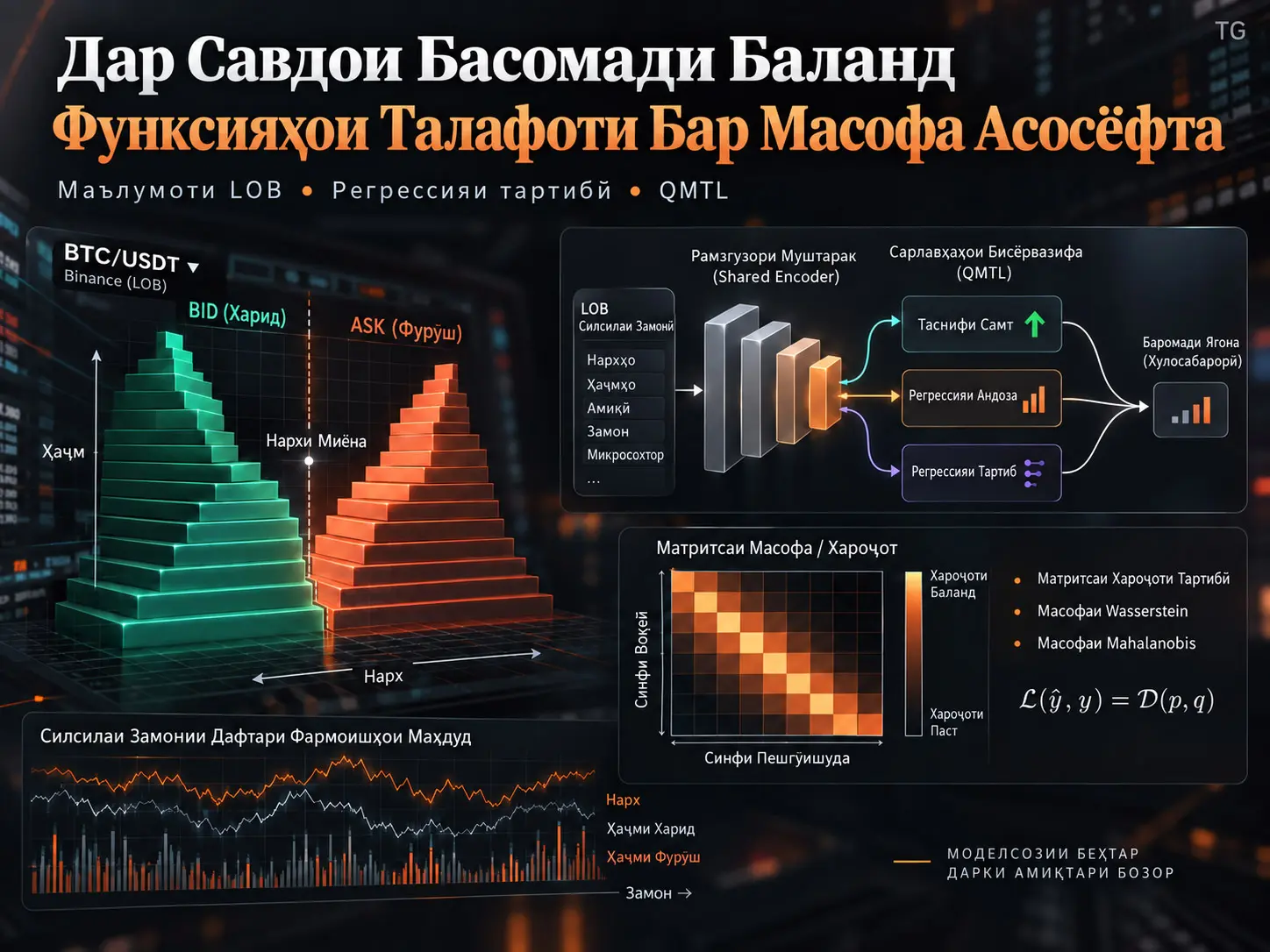 Функсияҳои Талафоти Бар Масофа Асосёфта Барои Савдои Басомади Баланд