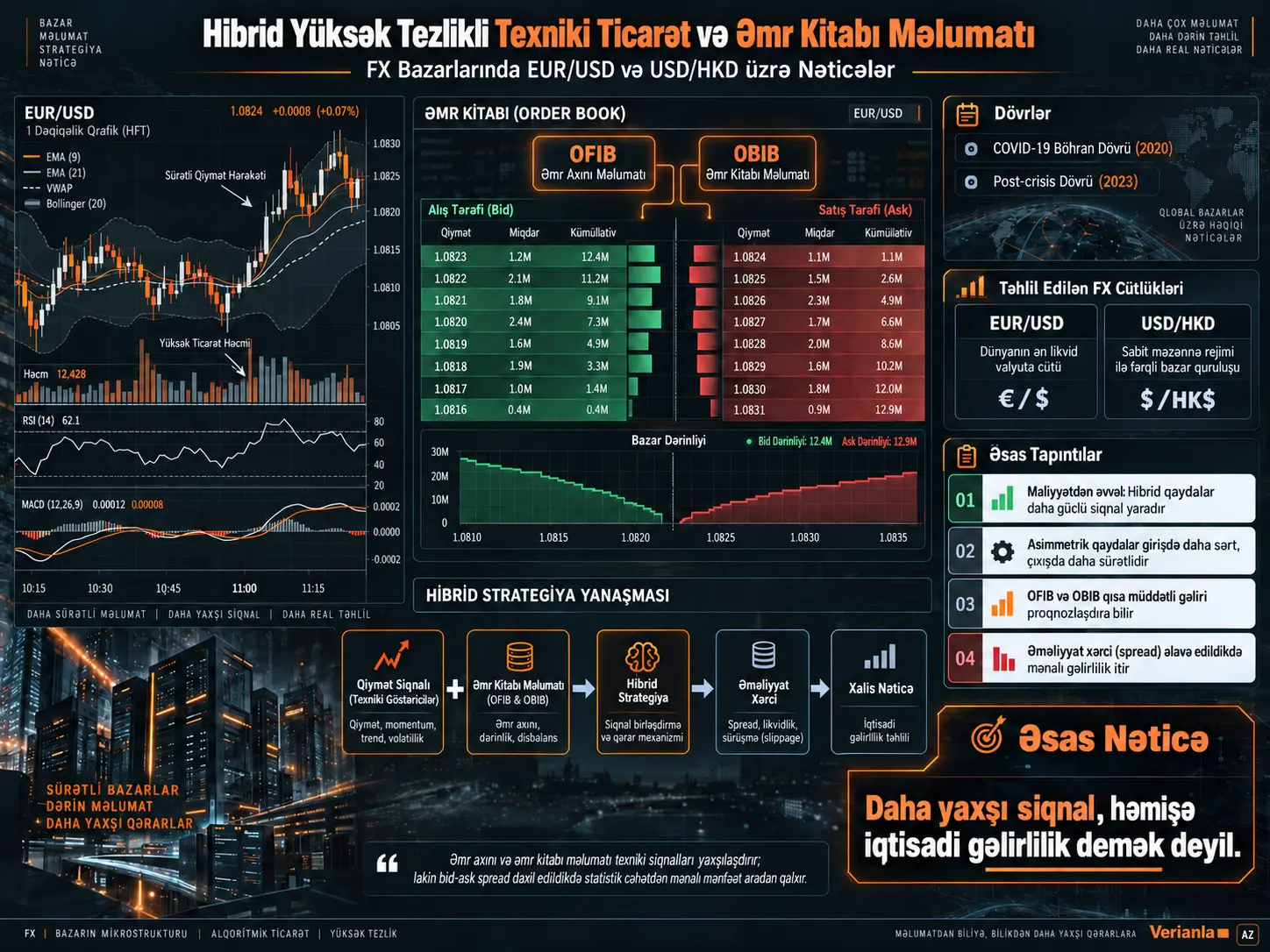 FX Bazarlarında Əmr Kitabı Məlumatı ilə Hibrid Yüksək Tezlikli Texniki Ticarət: EUR/USD və USD/HKD Nəticələri
