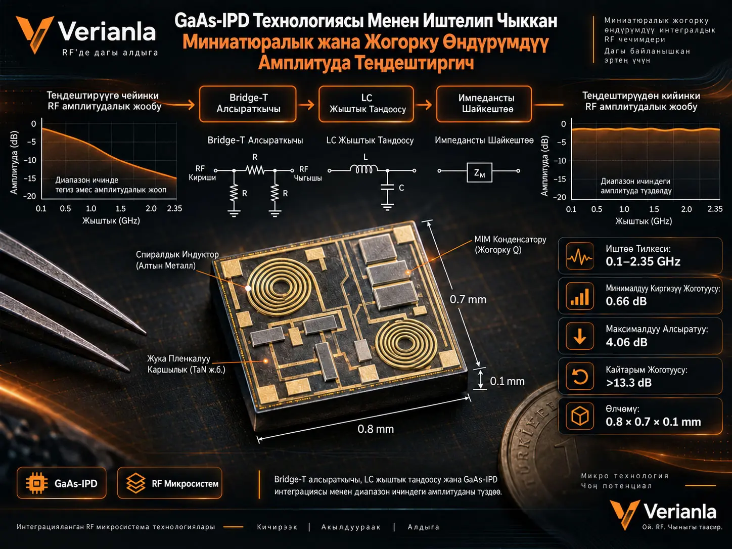 GaAs-IPD Технологиясы Менен Иштелип Чыккан Миниатюралык жана Жогорку Өндүрүмдүү Амплитуда Теңдештиргич