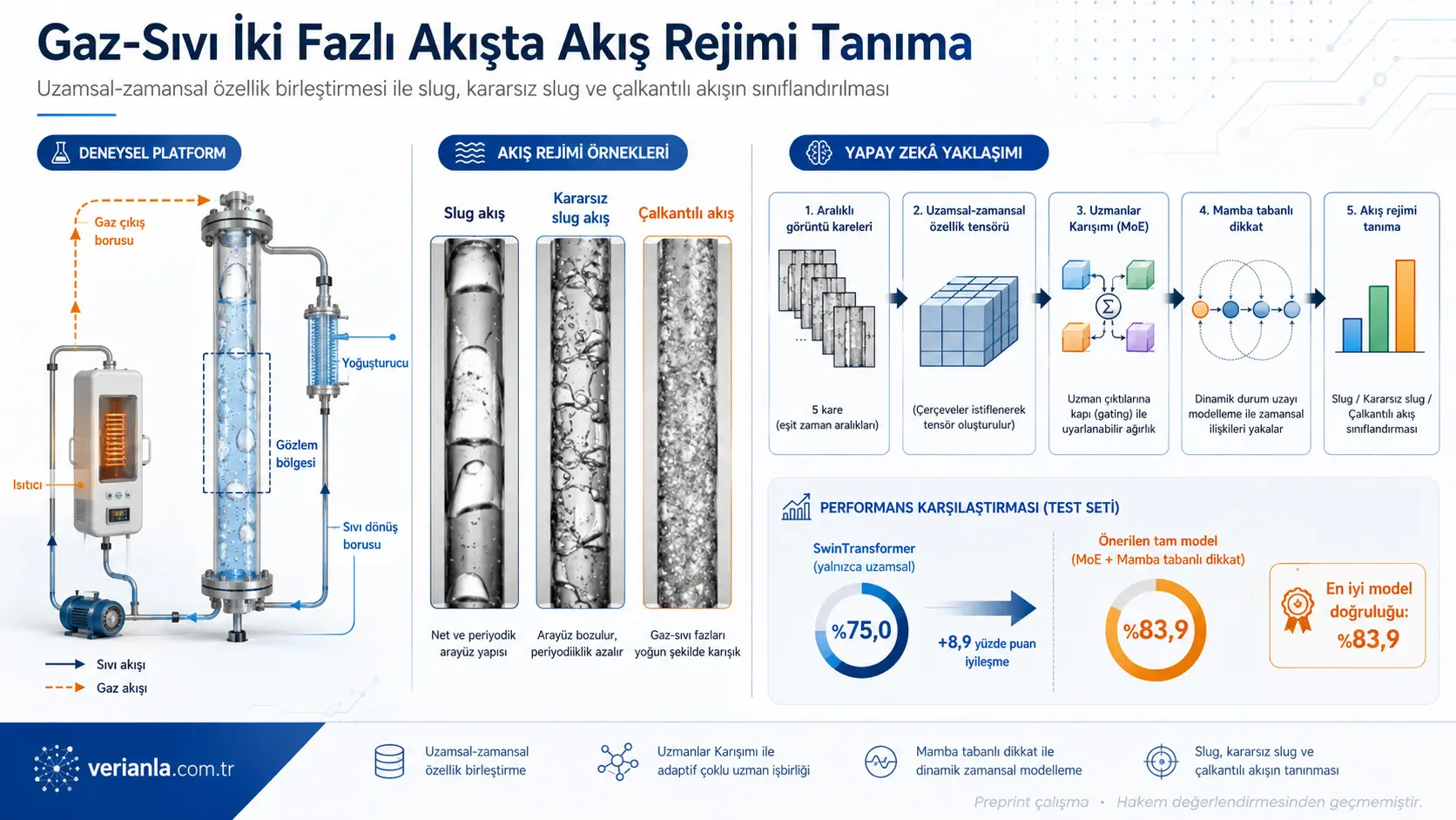 Fazoviy-vaqtinchalik xususiyatlar integratsiyasi orqali gaz-suyuqlik ikki fazali oqim rejimlarini aniqlash