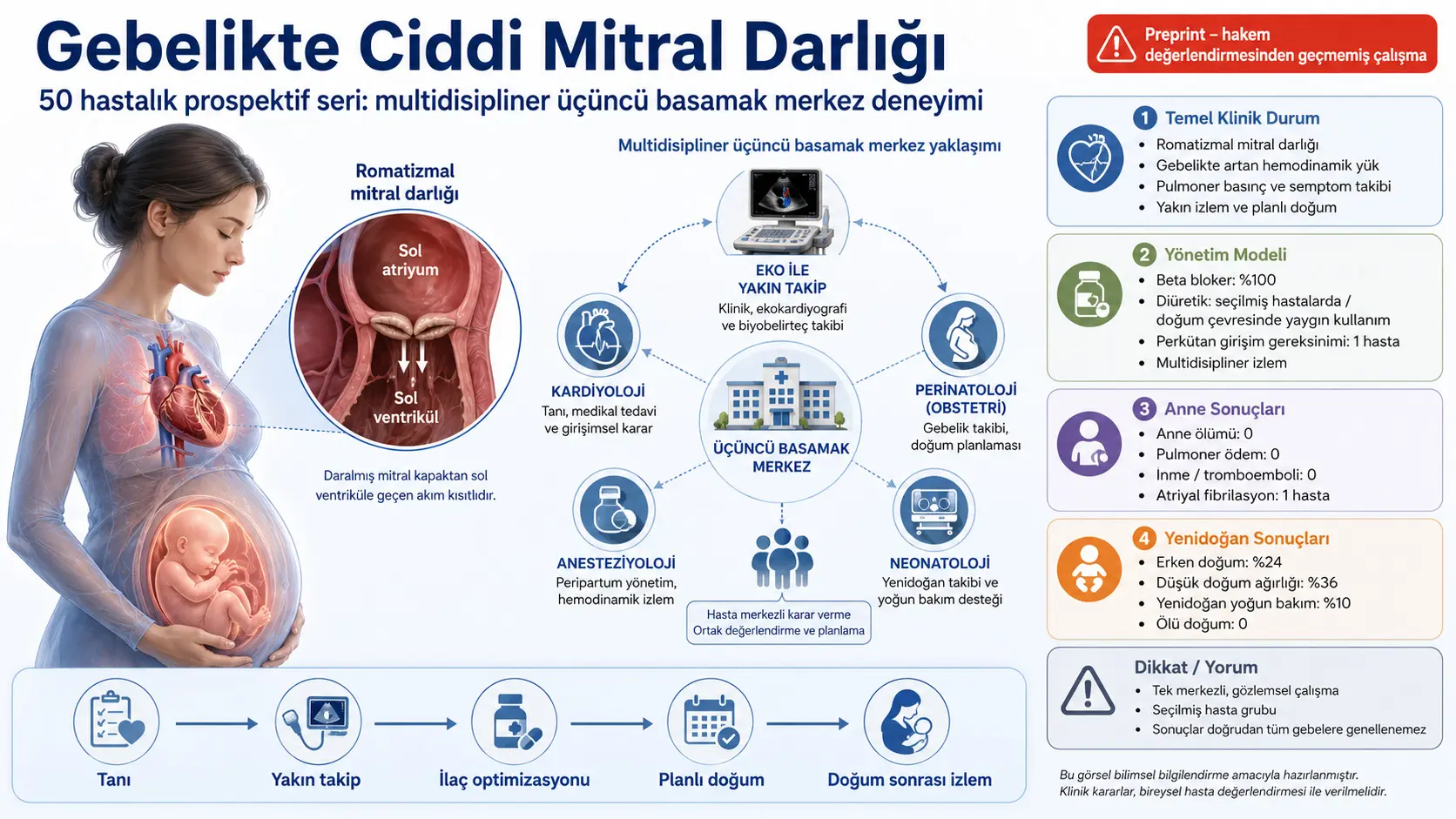 Homilida Romatik Mitral Stenozing: 50 Bemor Prospektiv Qatorida Ko'p Ixtisosli Boshqarish va Ana-Chaqaloq Natijalari