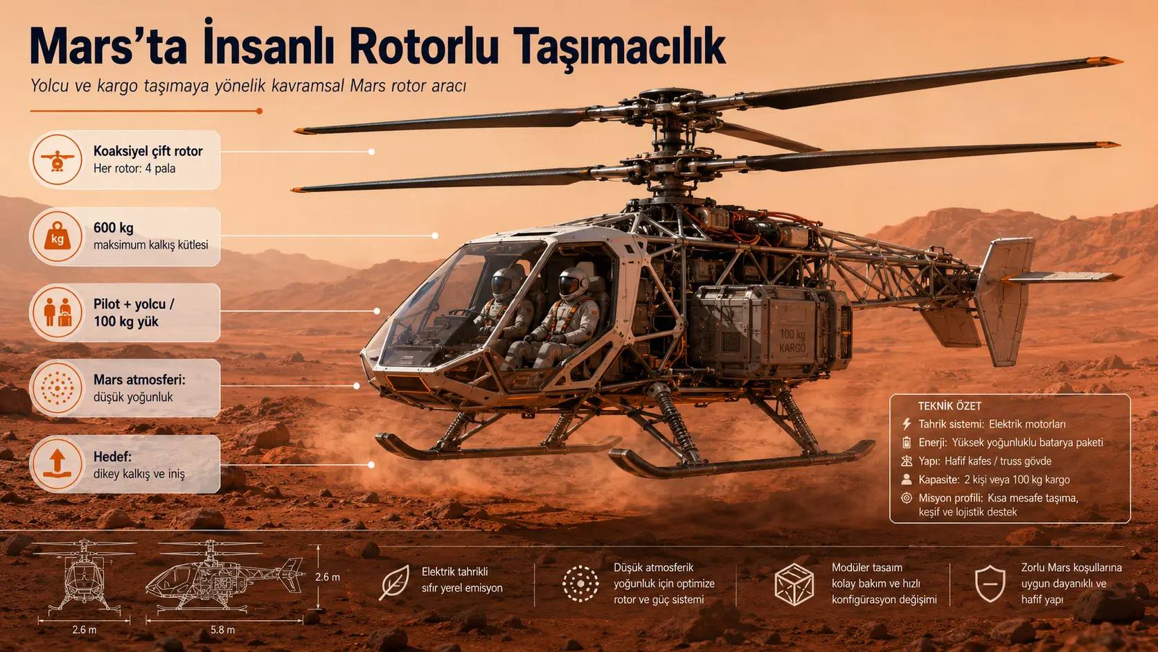 Kelajakdagi Mars missiyalarida yo‘lovchi va yuk tashish uchun boshqariladigan Yevropa Mars rotor apparatining konseptual tadqiqoti