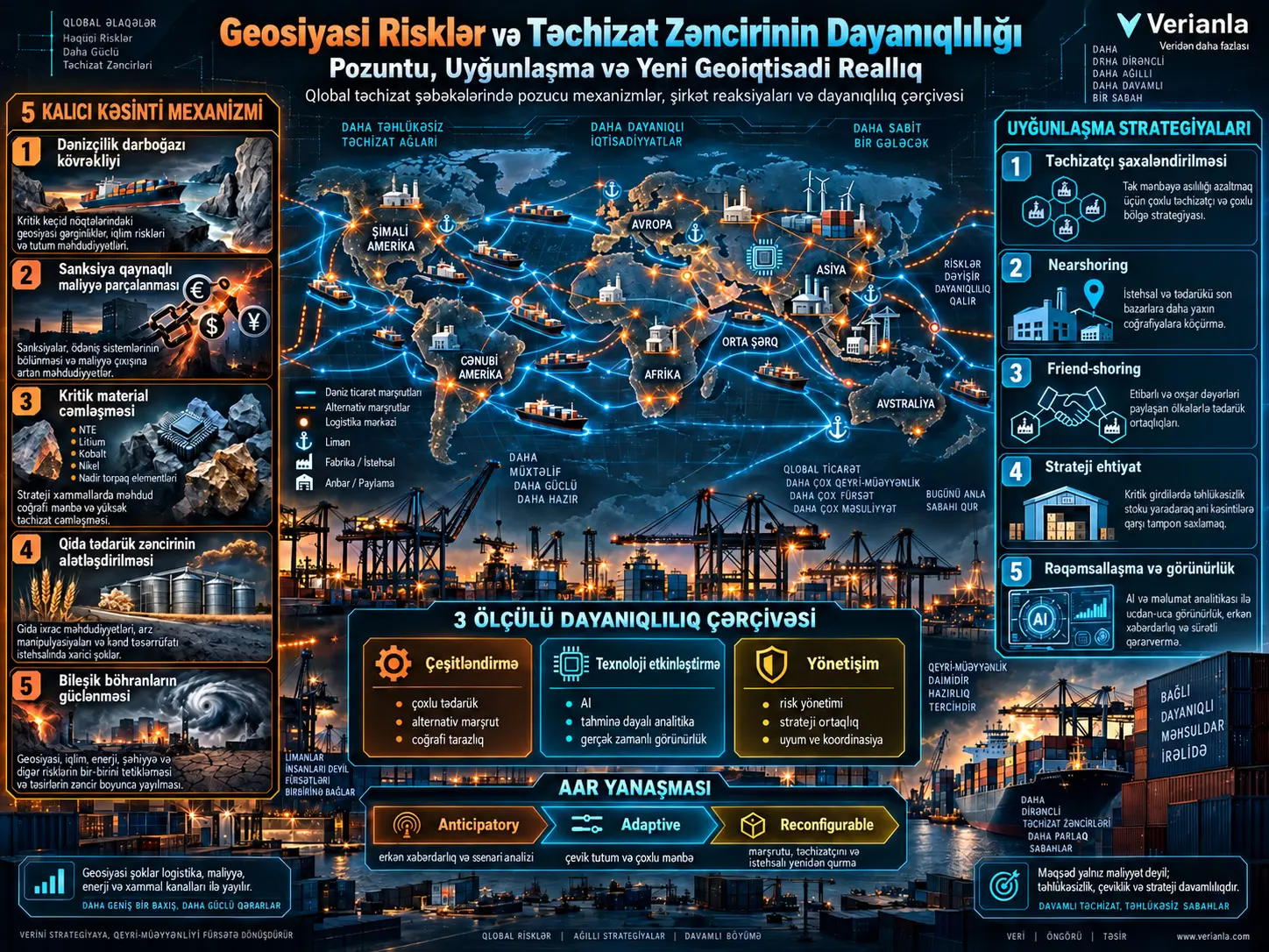 Geosiyasi Risklər Qlobal Təchizat Zəncirlərini Necə Yenidən Formalaşdırır? Pozuntu, Uyğunlaşma və Yeni Geoiqtisadi Reallıq