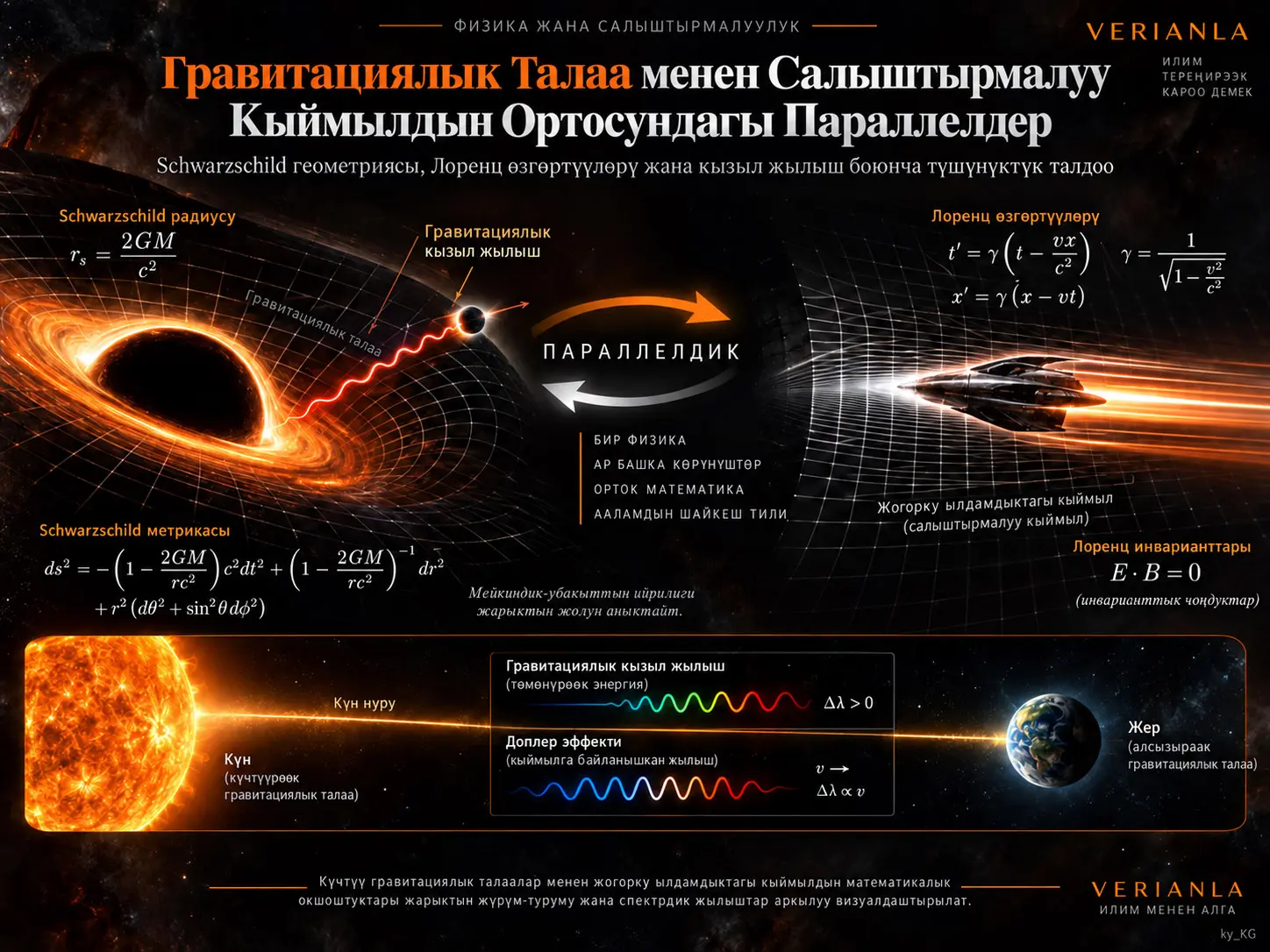 Гравитациялык Талаадагы Абал менен Салыштырмалуу Кыймылдын Ортосундагы Параллелдер: Schwarzschild Геометриясы, Лоренц Өзгөртүүлөрү жана Күн Нурунун Гравитациялык Кызыл Жылышы